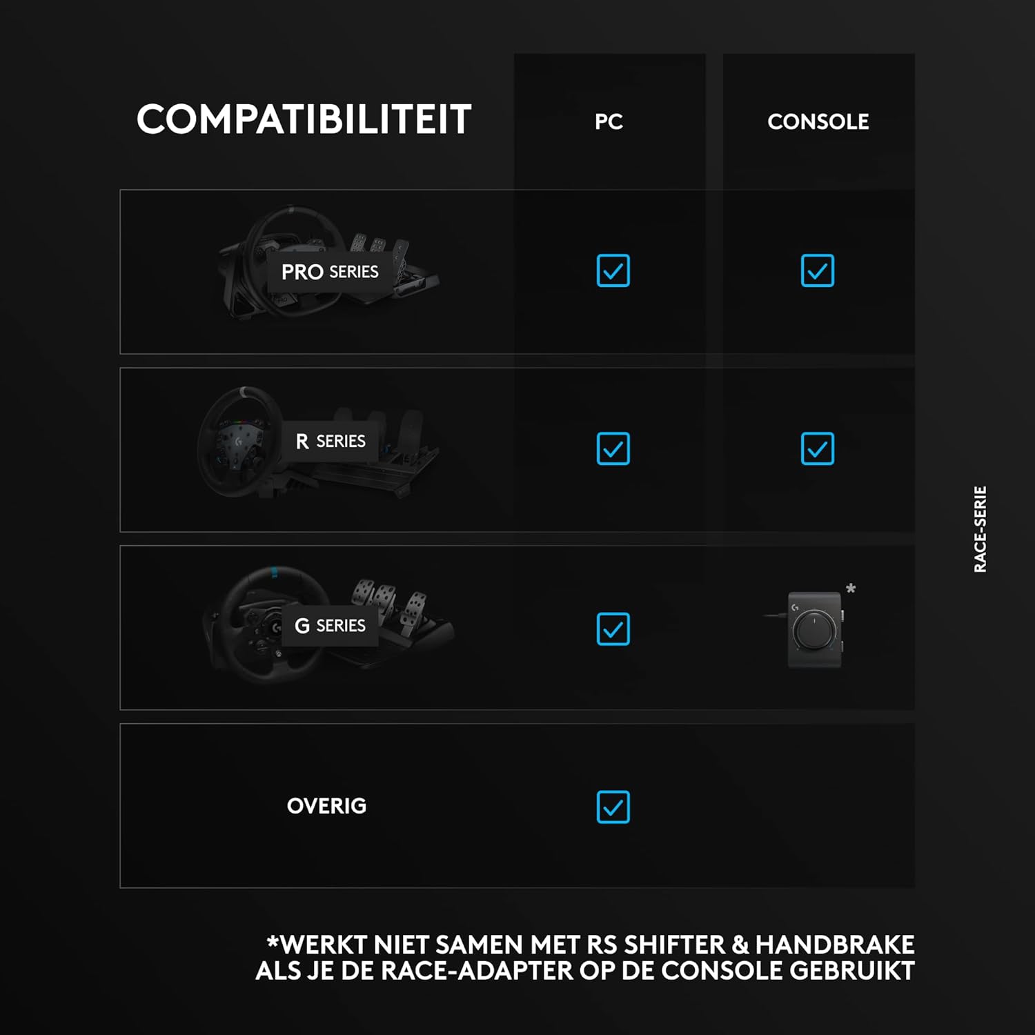 Logitech G RS H-SHIFTER - Levier de vitesses de simulation de course compatible avec les bases de volant de course PRO et RS50 pour consoles PlayStation 5, PS4, Xbox-Series X|S, Xbox-One et PC - Noir