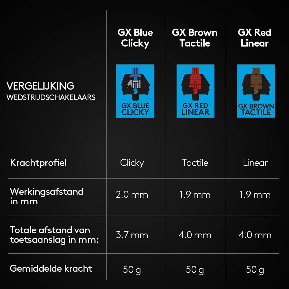 Logitech G PRO Mechanisch gamingtoetsenbord, uiterst draagbaar ontwerp zonder numpad, afneembare micro-USB-kabel, verlichte toetsen met LIGHTSYNC RGB met 16,8M kleuren, QWERTY US INTL, PC/Mac - Zwart