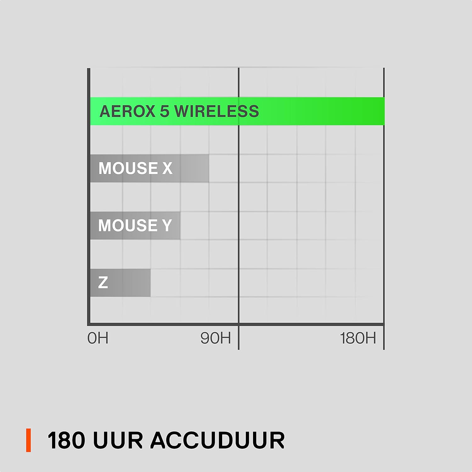 SteelSeries Aerox 3 - Geperforeerde RGB-gamingmuis - Ultralicht waterbestendig ontwerp - 8,500 DPI TrueMove Core optische sensor - Snow