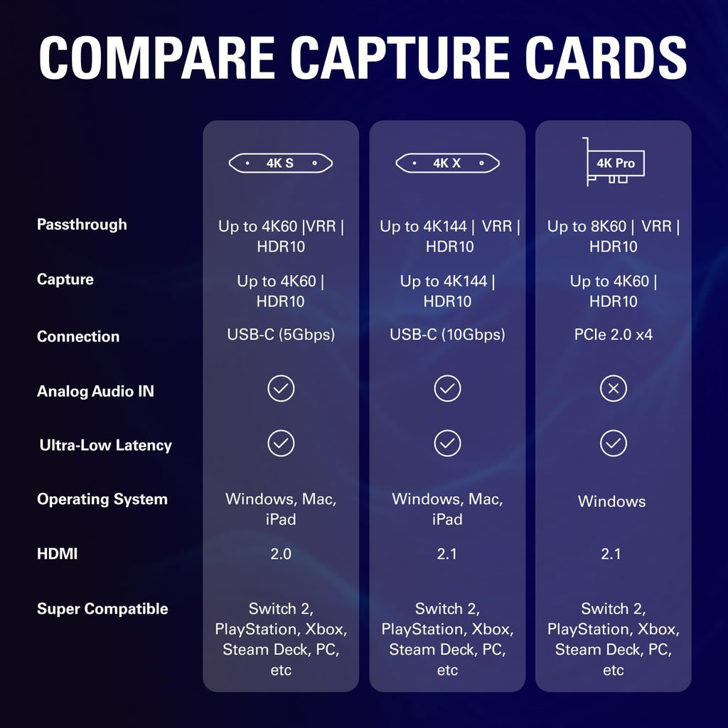 Elgato 4K S – Externe Capture Card voor PS5, Xbox Series X/S, Switch 2, pc, Mac, iPad | 4K60, 1440p120 of 1080p240 passthrough en capture, HDR10, VRR, USB-C, bijna geen vertraging