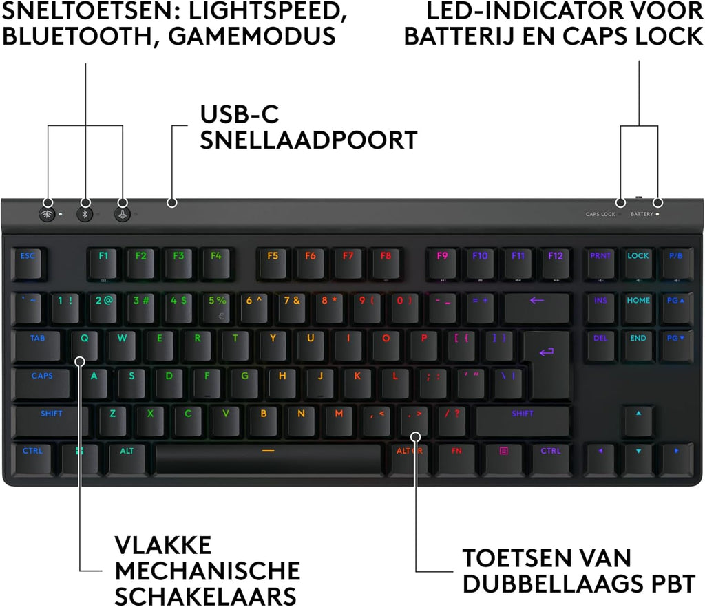 Logitech G G515 LIGHTSPEED TKL Laag profiel draadloos gamingtoetsenbord, LIGHTSYNC RGB, Thin Tenkeyless-ontwerp, PBT toetskappen, tactiele mechanische schakelaars, US International QWERTY - Zwart