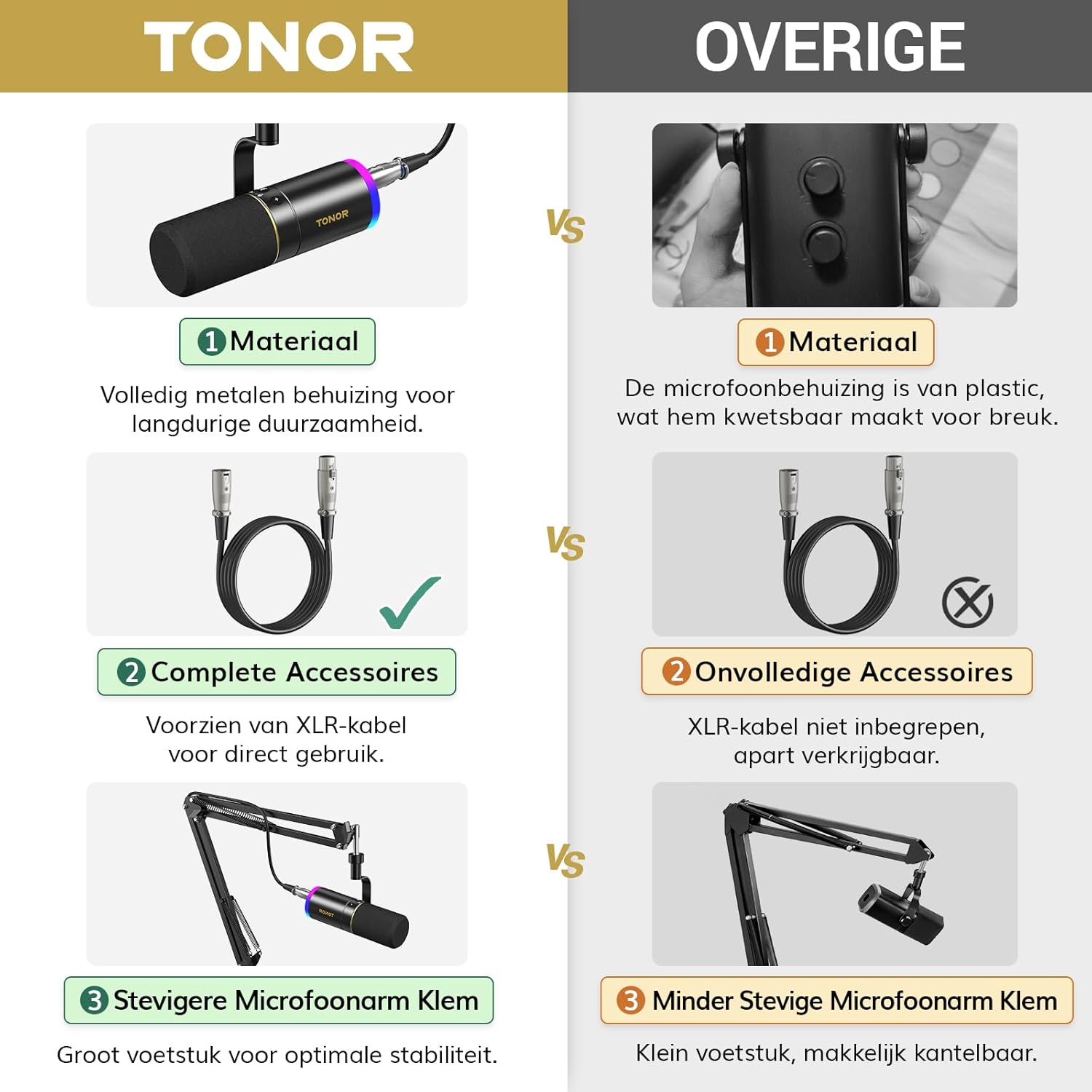 TONOR USB/XLR Microfoon,