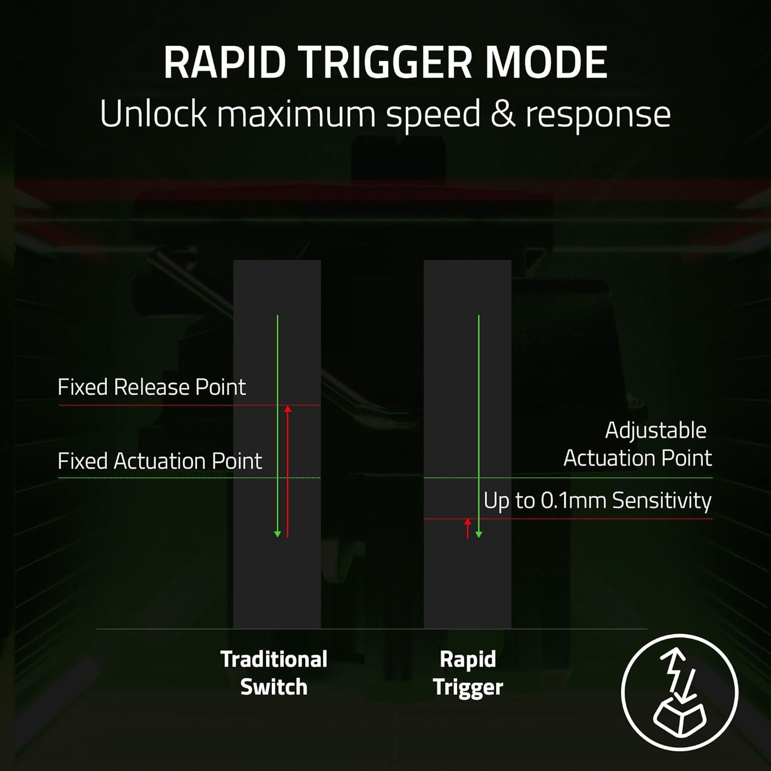Razer Huntsman V3 Pro Tenkeyless Counter-Strike 2 Dragon Lore - Analogue optical TKL e-sports PC keyboard without numeric keypad - Snap Tap - Rapid Trigger - QWERTY US layout | Dragon Lore