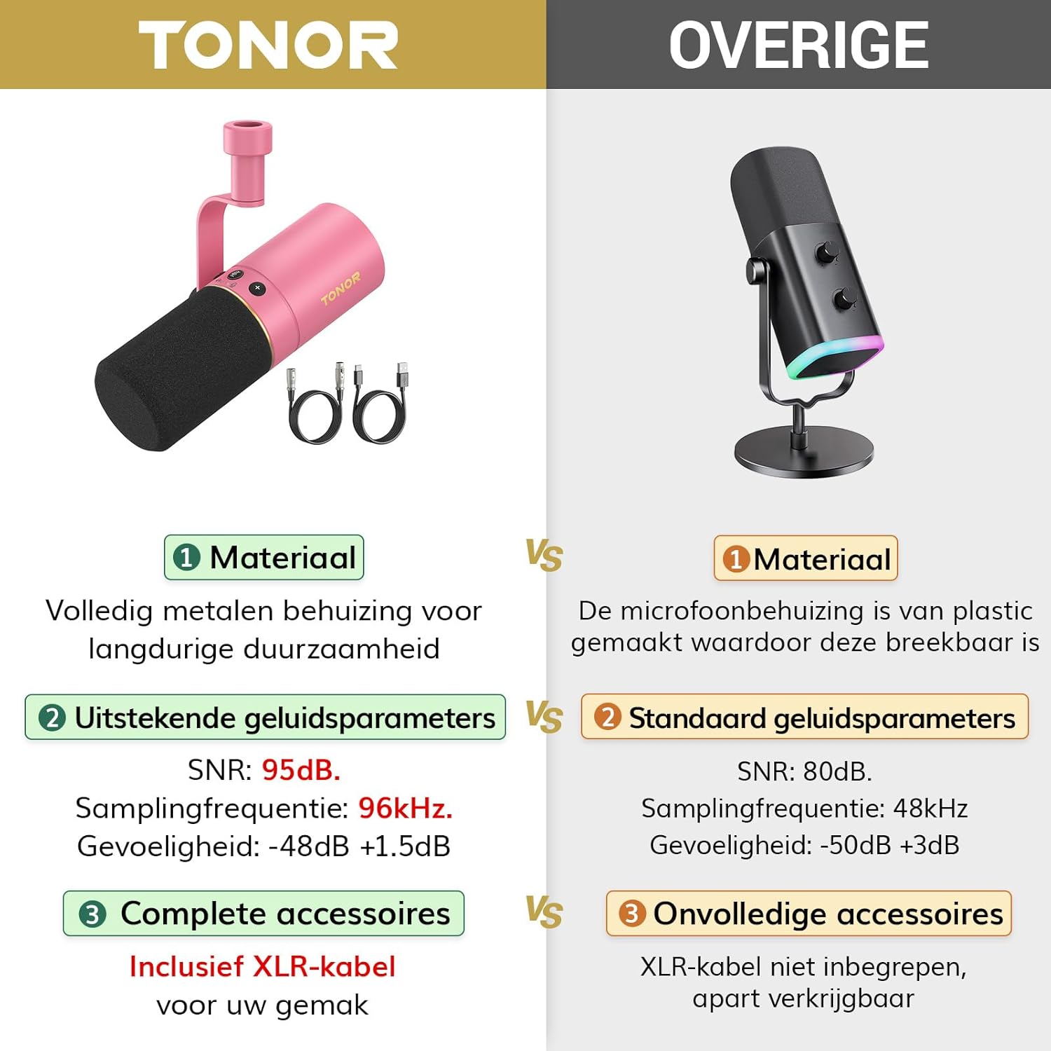 TONOR USB/XLR Microfoon,