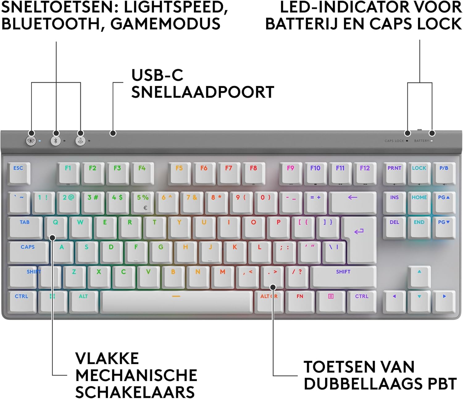 Logitech G G515 LIGHTSPEED TKL Laag profiel draadloos gamingtoetsenbord, LIGHTSYNC RGB, Thin Tenkeyless-ontwerp, PBT toetskappen, tactiele mechanische schakelaars, US International QWERTY - Zwart