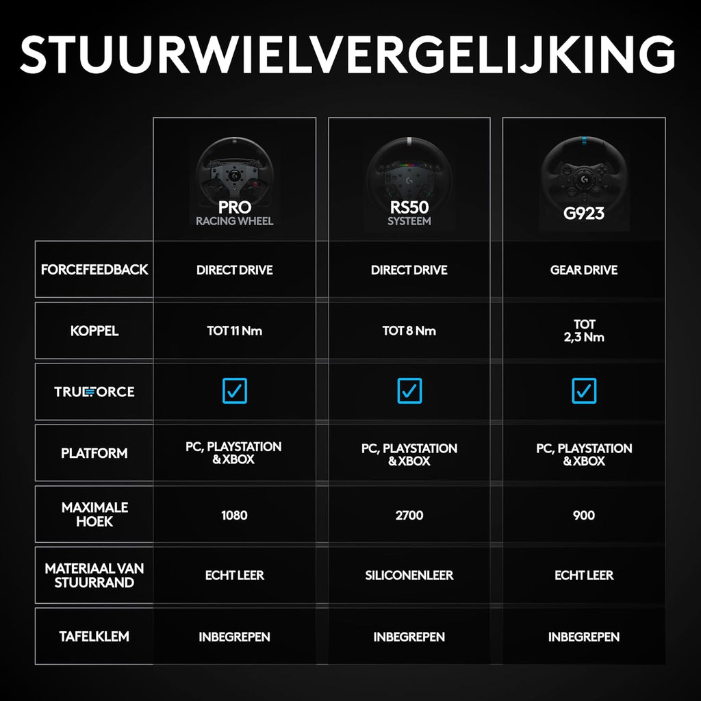 Logitech G G923-racestuur en -pedalen, TRUEFORCE tot een force feedback van 1000 Hz, responsief rijden, startregeling voor dubbele koppeling, stuurhoes van echt, voor PS5, PS4, pc, Mac - Zwart