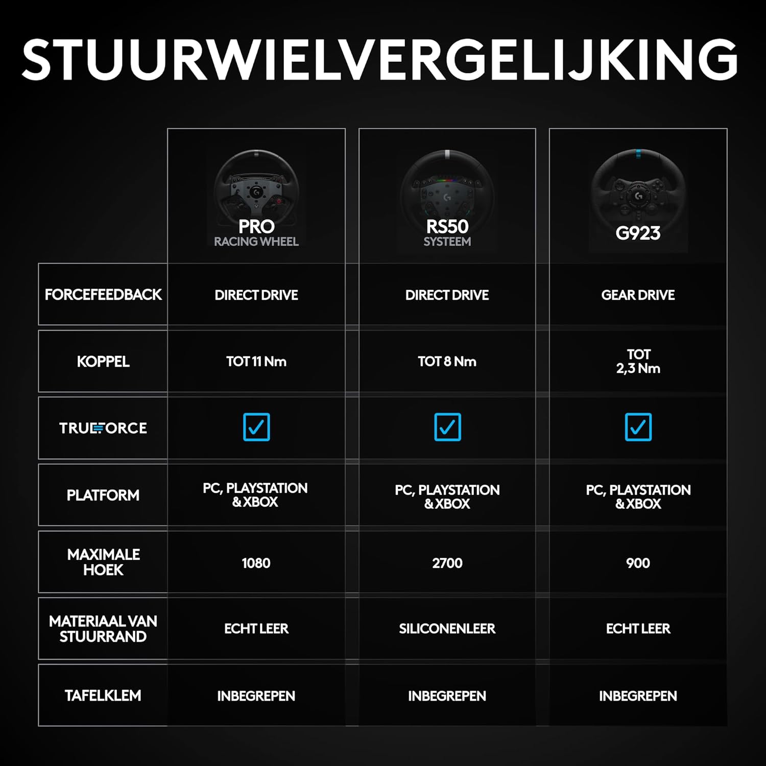 Logitech G G923-racestuur en -pedalen, TRUEFORCE tot een force feedback van 1000 Hz, responsief rijden, startregeling voor dubbele koppeling, stuurhoes van echt, voor PS5, PS4, pc, Mac - Zwart